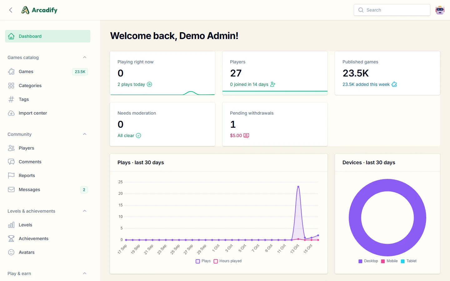 Admin dashboard